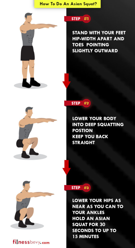 Infographics showing Steps to do an Asian squat